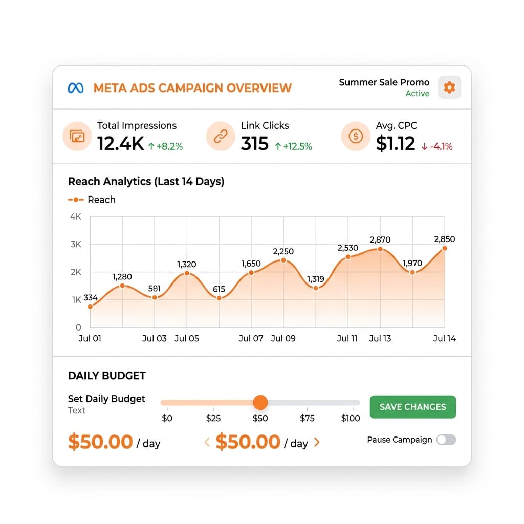 Marketing Automation Dashboard